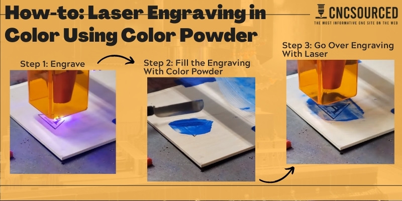 Laser Engraving  with Color Powder
