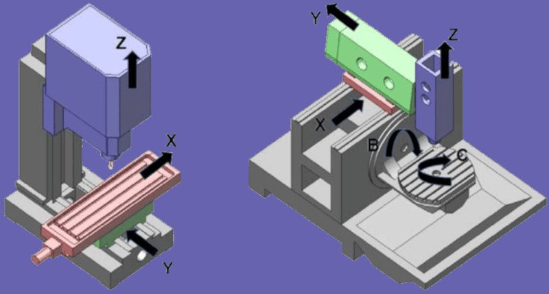 3 axis vs 5 axis cnc