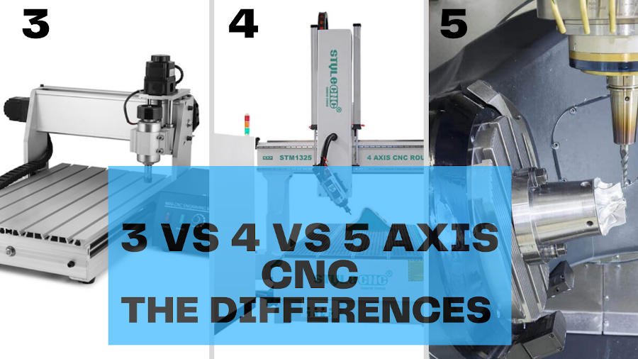 3 axis vs 4 axis vs 5 axis cnc machines