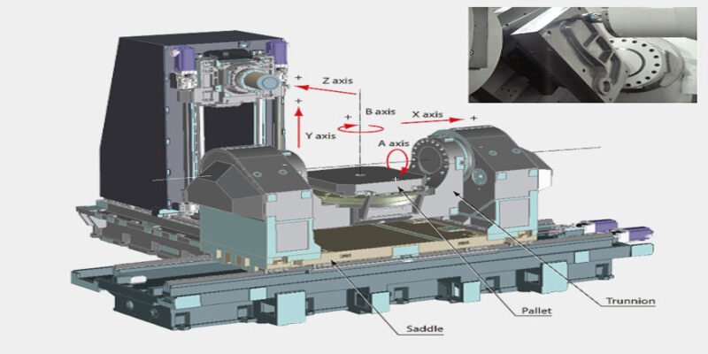 5 axis CNC machine