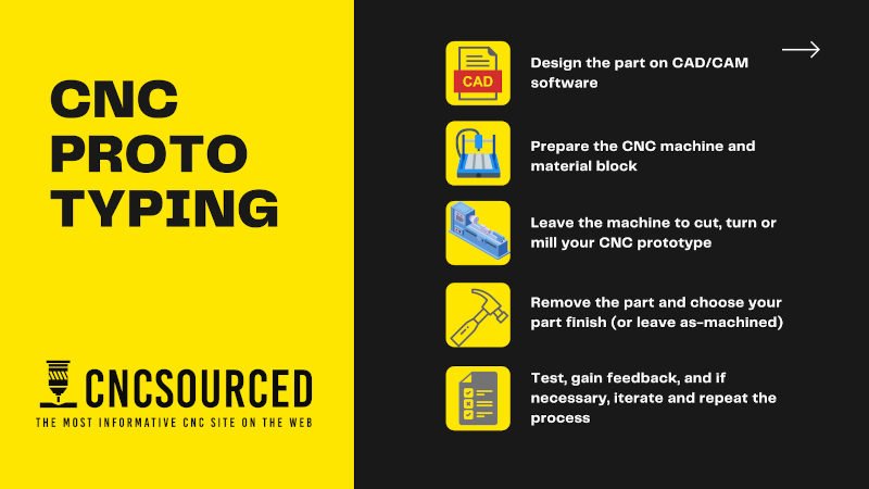 cnc rapid prototyping process