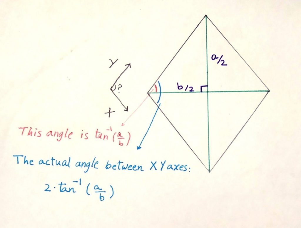 A drawing of measuring the XY slant