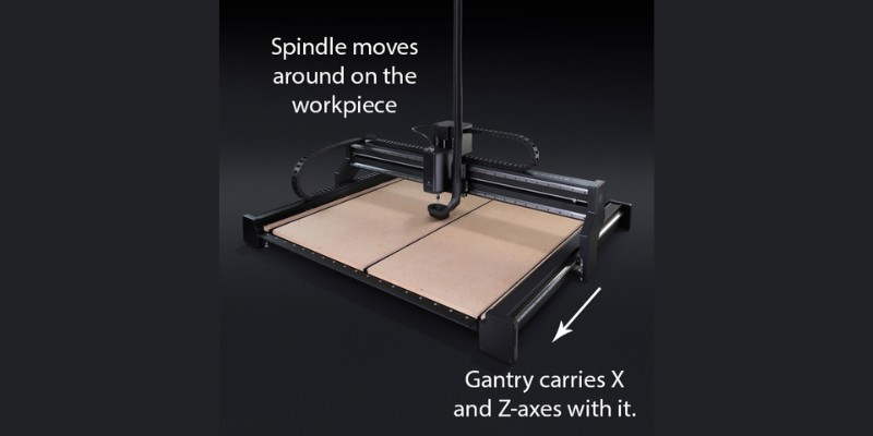 A diagram of a CNC router