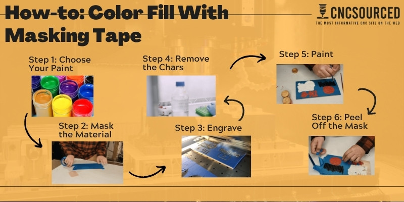 How to Color Fill With Masking Tape