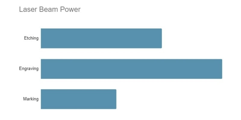 laser beam power comparison between laser engraving  etching and marking