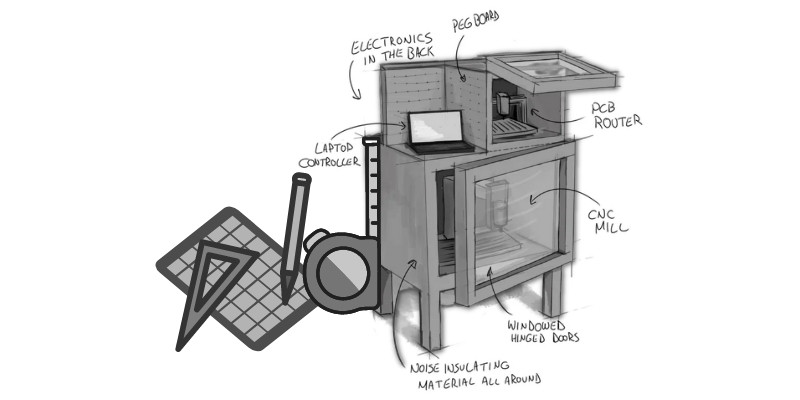 CNC Enclosure Raw Sketch