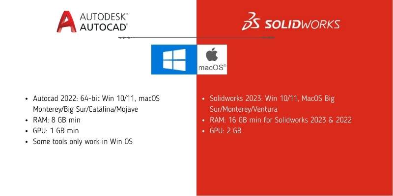 Operating system compatibility and some system requirements of AutoCAD and Solidworks