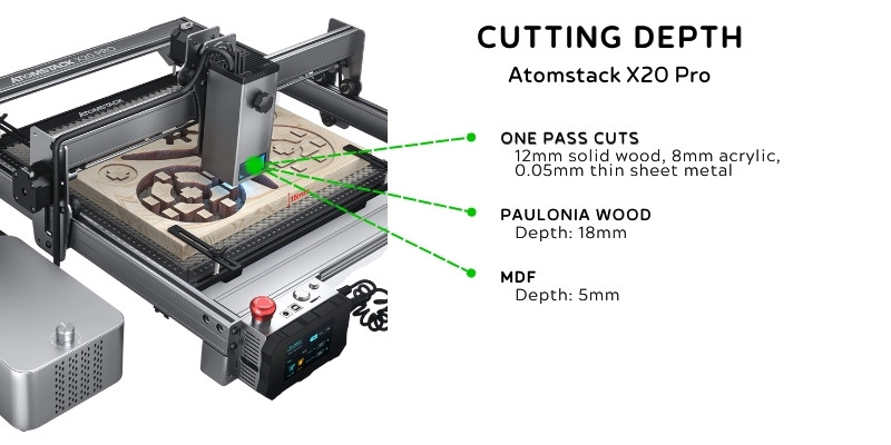 A short list of the cutting depth of the Atomstack X20 Pro is presented here.
