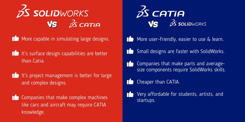 A summary of SolidWorks vs CATIA
