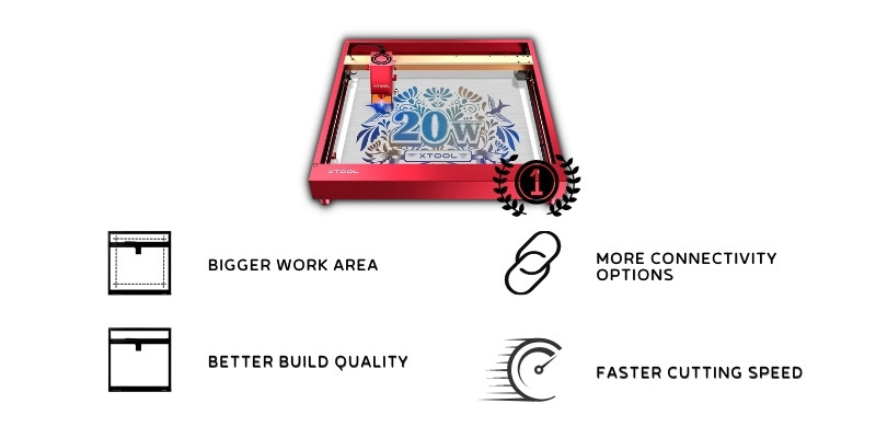 For this round, xTool D1 Pro 20 watts vs Atomstack X20 Pro, the best option is the xTool.