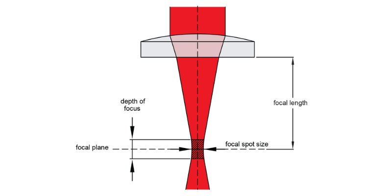 Laser beam output