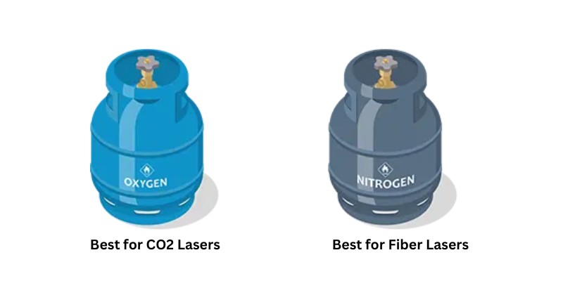 Air assist for Fiber and CO2 lasers