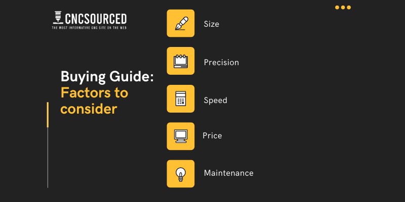 Buying Guide