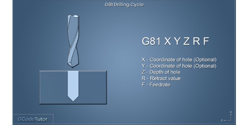 CNC Mill Programming