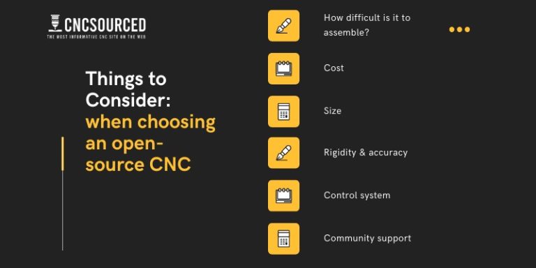6 Best Open Source CNC Routers & Mills in 2024 - CNCSourced