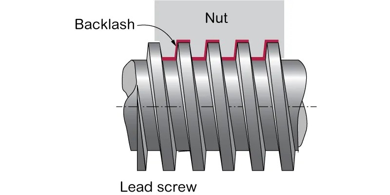 Backlash in CNC