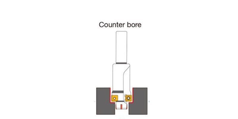 Counterbore in CNC