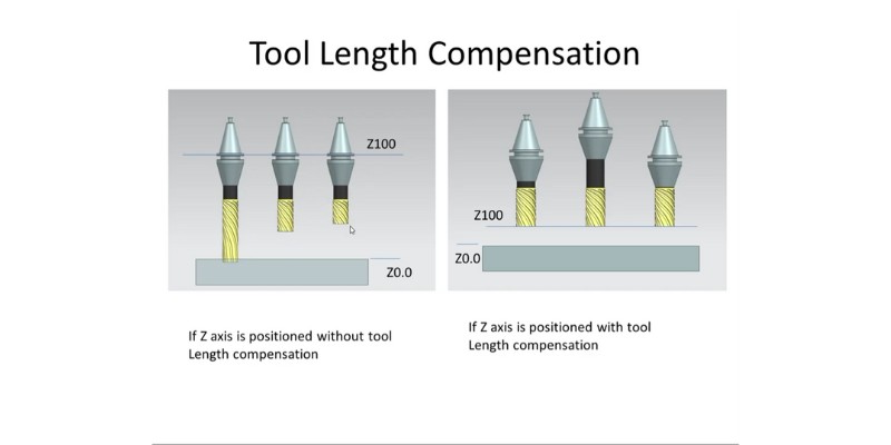 Cutter Length Compensation in CNC
