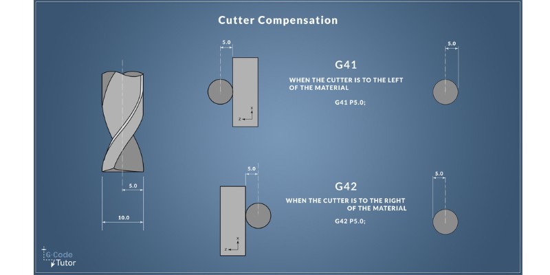 Cutter Radius Compensation