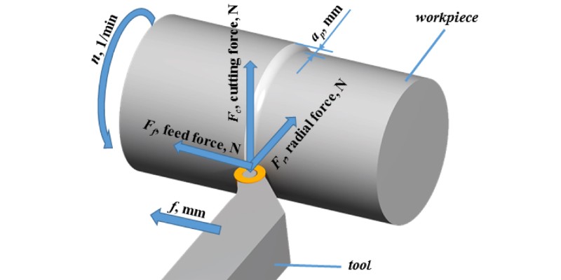 Cutting Force in CNC