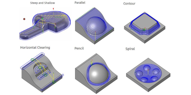 CNC Toolpath