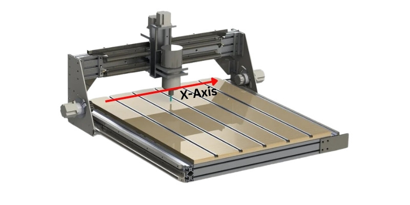 X-Axis