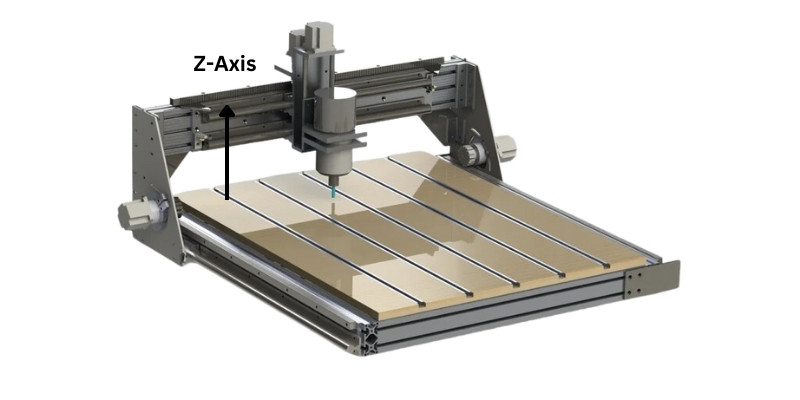 Z-Axis