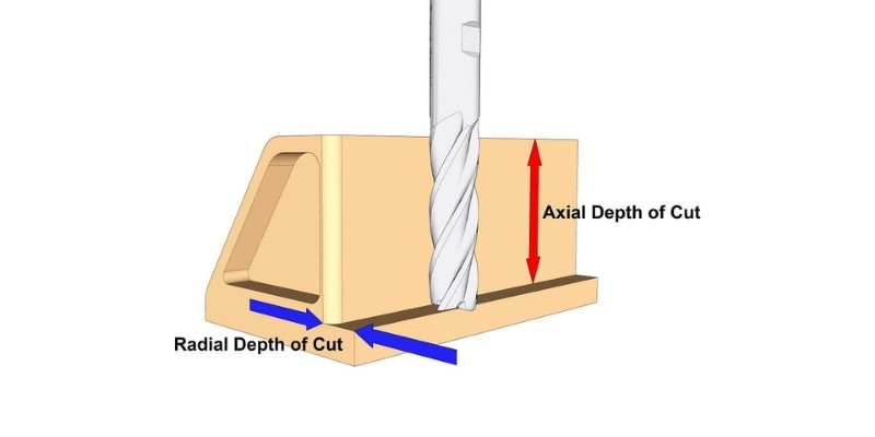 Axial Depth of Cut vs Radial Depth of Cut