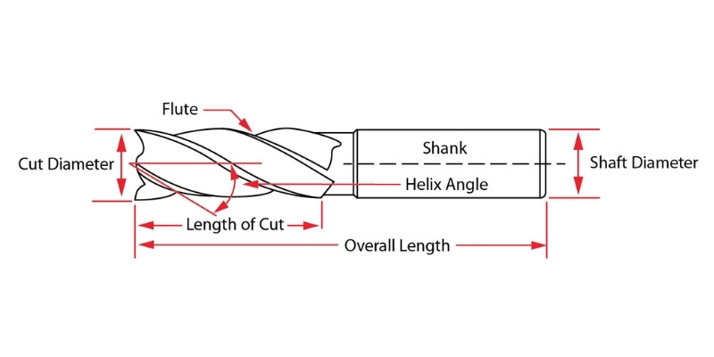 Flute Length