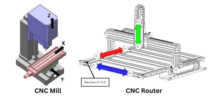 CNC Mill vs CNC Router