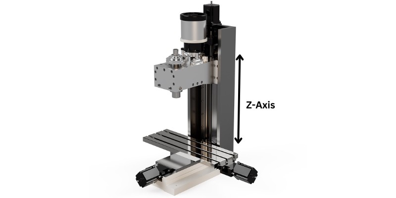 Z-Axis