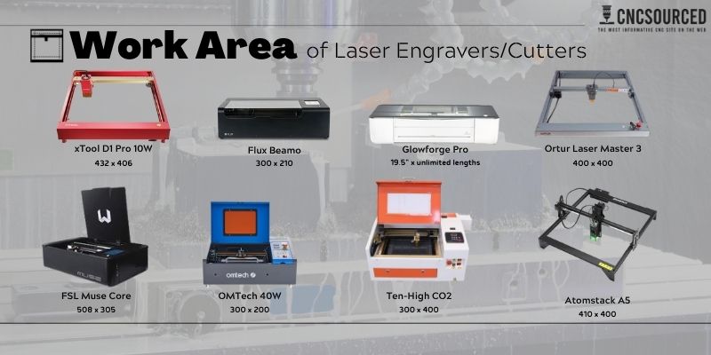 Laser Engraver for Cutting and Engraving